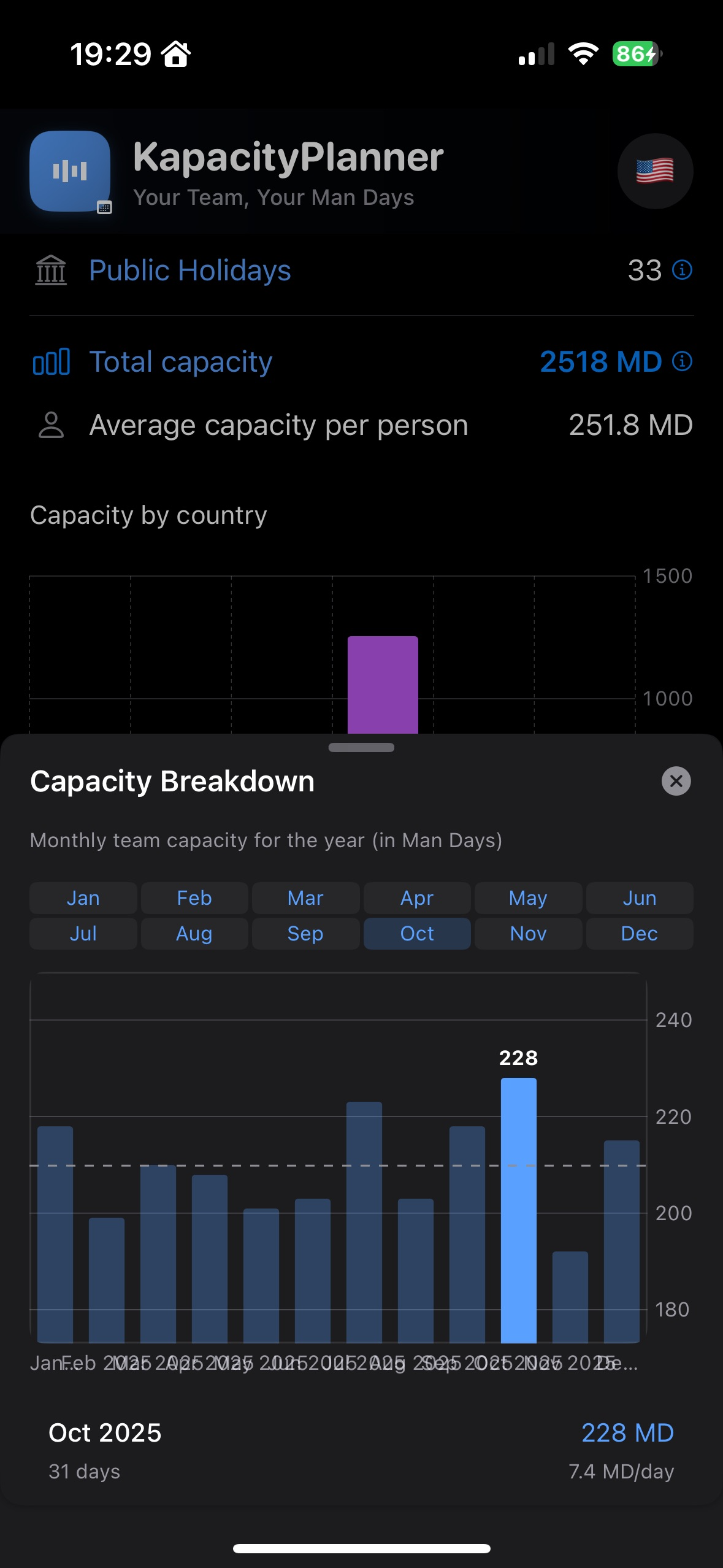 Interface de calcul de capacité montrant le calendrier avec jours fériés et disponibilité équipe